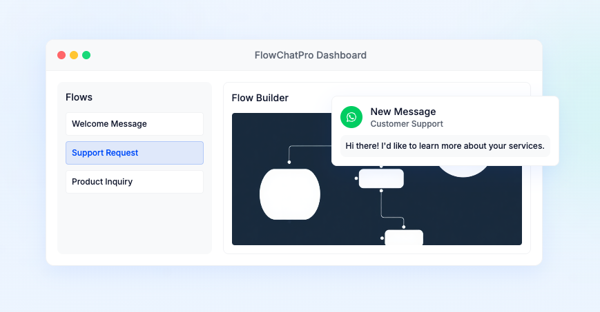 WhatsApp Funnel Dashboard